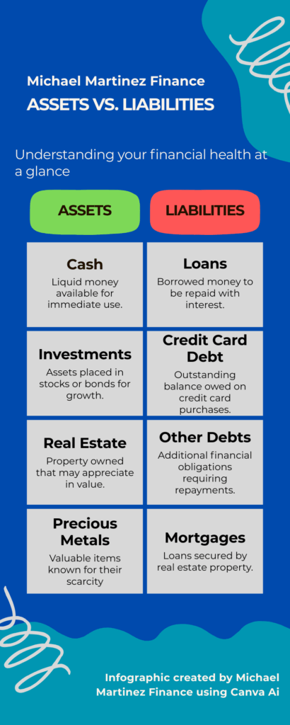 Infographic comparing assets like cash, investments, real estate, and precious metals against liabilities like loans, credit card debt, other debts, and mortgages to show how to build wealth with assets. 