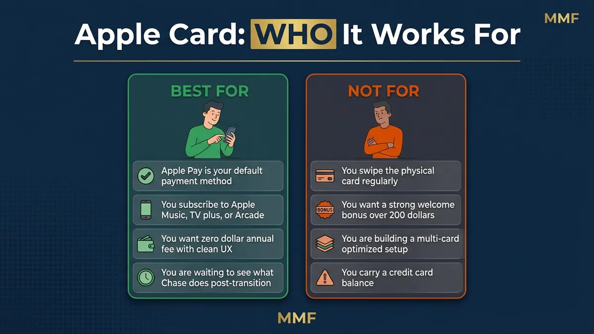 Apple Card Best For and Not For breakdown, who should and should not carry this card